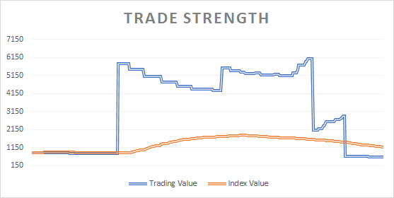 Tradelands – Silver is Overpriced